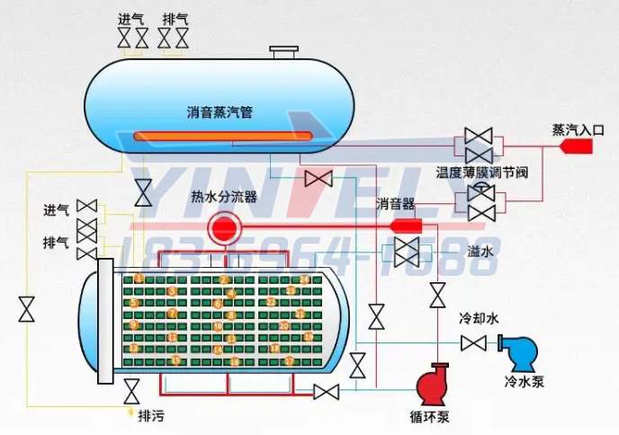 熱水循環(huán)式殺菌工作原理